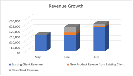 Graph - Revenue growth