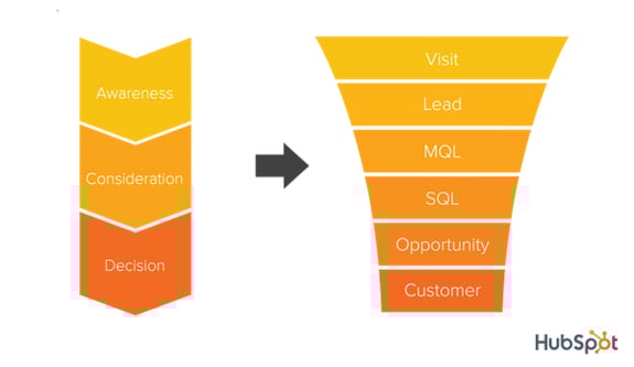 sales-and-marketing-alignment