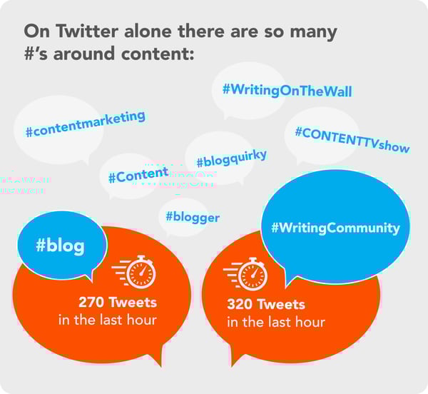 hashtags for content audit and increase your UK manufacturing organic Google rankings