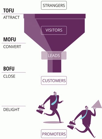 Quattro-digital-marketing-sales-funnel-757x1024