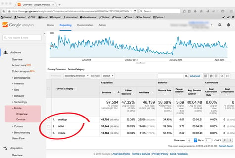 analytics-mobile-traffic